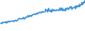 Indicator: Average Weekly Wages for Employees in: Federal Government Establishments in Hagerstown-Martinsburg, MD-WV (MSA)