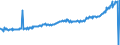 Indicator: Average Weekly Wages for Employees in: State Government Establishments in Hagerstown-Martinsburg, MD-WV (MSA)