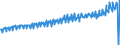 Indicator: Average Weekly Wages for Employees in: Local Government Establishments in Hagerstown-Martinsburg, MD-WV (MSA)