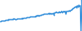 Indicator: Average Weekly Wages for Employees in: Local Government Establishments in Hagerstown-Martinsburg, MD-WV (MSA)