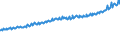 Indicator: Average Weekly Wages for Employees in: Private Establishments in Hagerstown-Martinsburg, MD-WV (MSA)