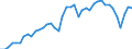 Indicator: All Employees:: Retail Trade in Hagerstown-Martinsburg, MD-WV (MSA)