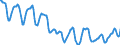 Indicator: Housing Inventory: Active Listing Count: in Washington-Arlington-Alexandria, DC-VA-MD-WV (CBSA)