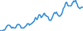 Indicator: Housing Inventory:: Average Listing Price in Washington-Arlington-Alexandria, DC-VA-MD-WV (CBSA)