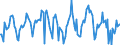 Indicator: Housing Inventory:: Average Listing Price Month-Over-Month in Washington-Arlington-Alexandria, DC-VA-MD-WV (CBSA)