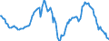 Indicator: Housing Inventory:: Average Listing Price Year-Over-Year in Washington-Arlington-Alexandria, DC-VA-MD-WV (CBSA)