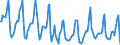 Indicator: Housing Inventory:: Median Days on Market in Washington-Arlington-Alexandria, DC-VA-MD-WV (CBSA)