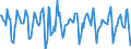 Indicator: Housing Inventory:: Median Days on Market Month-Over-Month in Washington-Arlington-Alexandria, DC-VA-MD-WV (CBSA)