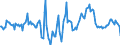 Indicator: Housing Inventory:: Median Days on Market Year-Over-Year in Washington-Arlington-Alexandria, DC-VA-MD-WV (CBSA)