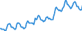 Indicator: Housing Inventory:: Median Listing Price in Washington-Arlington-Alexandria, DC-VA-MD-WV (CBSA)