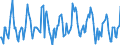Indicator: Housing Inventory:: Median Listing Price Month-Over-Month in Washington-Arlington-Alexandria, DC-VA-MD-WV (CBSA)