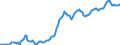Indicator: Housing Inventory:: Median Listing Price per Square Feet in Washington-Arlington-Alexandria, DC-VA-MD-WV (CBSA)