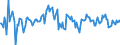 Indicator: Housing Inventory:: Median Listing Price per Square Feet Month-Over-Month in Washington-Arlington-Alexandria, DC-VA-MD-WV (CBSA)