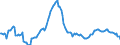 Indicator: Housing Inventory:: Median Listing Price per Square Feet Year-Over-Year in Washington-Arlington-Alexandria, DC-VA-MD-WV (CBSA)
