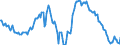 Indicator: Housing Inventory:: Median Listing Price Year-Over-Year in Washington-Arlington-Alexandria, DC-VA-MD-WV (CBSA)