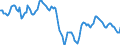 Indicator: Housing Inventory:: Median Home Size in Square Feet in Washington-Arlington-Alexandria, DC-VA-MD-WV (CBSA)