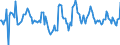 Indicator: Housing Inventory:: Median Home Size in Square Feet Month-Over-Month in Washington-Arlington-Alexandria, DC-VA-MD-WV (CBSA)