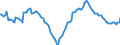 Indicator: Housing Inventory:: Median Home Size in Square Feet Year-Over-Year in Washington-Arlington-Alexandria, DC-VA-MD-WV (CBSA)