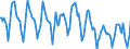 Indicator: Housing Inventory:: New Listing Count in Washington-Arlington-Alexandria, DC-VA-MD-WV (CBSA)