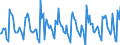 Indicator: Housing Inventory:: New Listing Count Month-Over-Month in Washington-Arlington-Alexandria, DC-VA-MD-WV (CBSA)