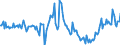 Indicator: Housing Inventory:: New Listing Count Year-Over-Year in Washington-Arlington-Alexandria, DC-VA-MD-WV (CBSA)