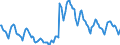Indicator: Housing Inventory:: Pending Listing Count in Washington-Arlington-Alexandria, DC-VA-MD-WV (CBSA)