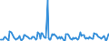 Indicator: Housing Inventory:: Pending Listing Count Month-Over-Month in Washington-Arlington-Alexandria, DC-VA-MD-WV (CBSA)