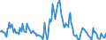 Indicator: Housing Inventory:: Price Increased Count in Washington-Arlington-Alexandria, DC-VA-MD-WV (CBSA)