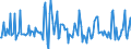 Indicator: Housing Inventory:: Price Increased Count Month-Over-Month in Washington-Arlington-Alexandria, DC-VA-MD-WV (CBSA)