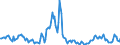 Indicator: Housing Inventory:: Price Increased Count Year-Over-Year in Washington-Arlington-Alexandria, DC-VA-MD-WV (CBSA)