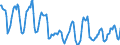 Indicator: Housing Inventory:: Price Reduced Count in Washington-Arlington-Alexandria, DC-VA-MD-WV (CBSA)