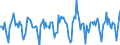 Indicator: Housing Inventory:: Price Reduced Count Month-Over-Month in Washington-Arlington-Alexandria, DC-VA-MD-WV (CBSA)