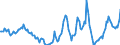 Indicator: Housing Inventory:: Price Reduced Count Year-Over-Year in Washington-Arlington-Alexandria, DC-VA-MD-WV (CBSA)