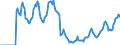 Indicator: Market Hotness:: Demand Score in Washington-Arlington-Alexandria, DC-VA-MD-WV (CBSA)