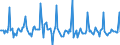 Indicator: Market Hotness:: Listing Views per Property in Washington-Arlington-Alexandria, DC-VA-MD-WV (CBSA)