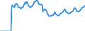 Indicator: Market Hotness:: Page View Count per Property Versus the United States in Washington-Arlington-Alexandria, DC-VA-MD-WV (CBSA)