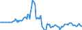 Indicator: Market Hotness:: Page View Count per Property in Washington-Arlington-Alexandria, DC-VA-MD-WV (CBSA)