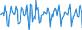 Indicator: Market Hotness:: Median Days on Market in Washington-Arlington-Alexandria, DC-VA-MD-WV (CBSA)