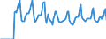 Indicator: Market Hotness:: Median Days on Market in Washington-Arlington-Alexandria, DC-VA-MD-WV (CBSA)