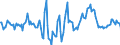 Indicator: Market Hotness:: Median Days on Market in Washington-Arlington-Alexandria, DC-VA-MD-WV (CBSA)