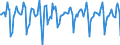 Indicator: Market Hotness:: Median Days on Market in Washington-Arlington-Alexandria, DC-VA-MD-WV (CBSA)