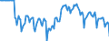 Indicator: Market Hotness:: Median Days on Market Versus the United States in Washington-Arlington-Alexandria, DC-VA-MD-WV (CBSA)