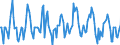 Indicator: Market Hotness:: Median Listing Price in Washington-Arlington-Alexandria, DC-VA-MD-WV (CBSA)