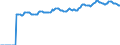 Indicator: Market Hotness:: Median Listing Price in Washington-Arlington-Alexandria, DC-VA-MD-WV (CBSA)