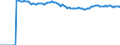 Indicator: Market Hotness:: Median Listing Price Versus the United States in Washington-Arlington-Alexandria, DC-VA-MD-WV (CBSA)