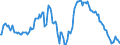 Indicator: Market Hotness:: Median Listing Price in Washington-Arlington-Alexandria, DC-VA-MD-WV (CBSA)