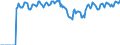 Indicator: Market Hotness:: Supply Score in Washington-Arlington-Alexandria, DC-VA-MD-WV (CBSA)