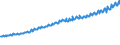 Indicator: Total Quarterly Wages in Washington-Arlington-Alexandria, DC-VA-MD-WV (MSA): 