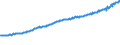 Indicator: Total Quarterly Wages in Washington-Arlington-Alexandria, DC-VA-MD-WV (MSA): 