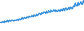 Indicator: Average Weekly Wages for Employees in Total Covered Establishments in Washington-Arlington-Alexandria, DC-VA-MD-WV (MSA): 